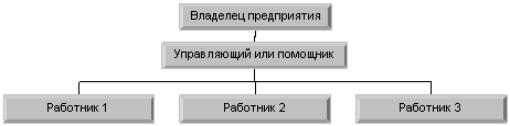 ��������������� ���������