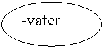 Овал: -vater