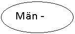 Овал: Män -