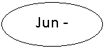 Овал: Jun -