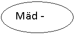 Овал: Mäd -