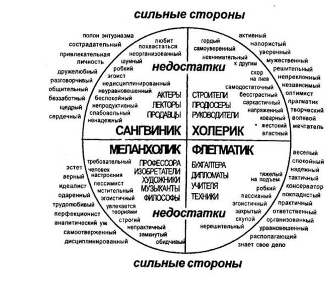 Описание: 4temperamenta
