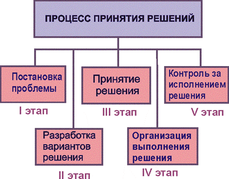 http://cde.kstu.kz/courses/file.php?file=/338/OUPUP_TSS/control/practice/img/1.1.GIF