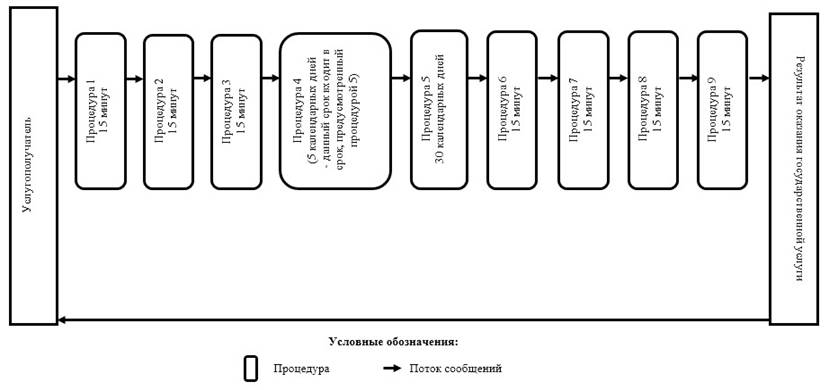 http://adilet.zan.kz/files/0492/01/v9370_4.jpg