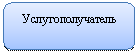 ����������� �������������: ����������������