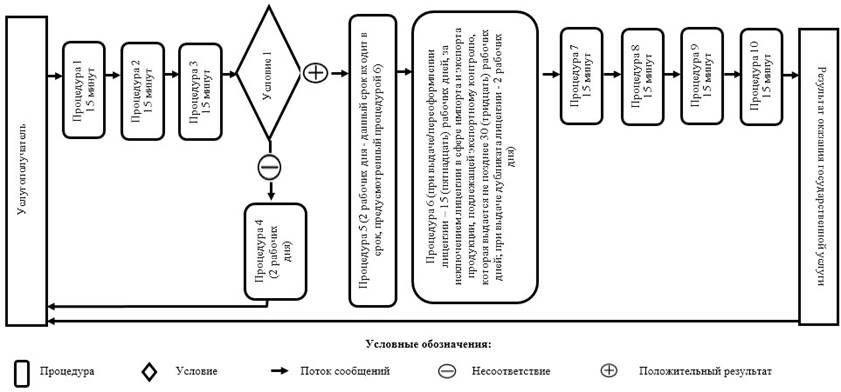 http://adilet.zan.kz/files/0492/01/v9370_20.jpg