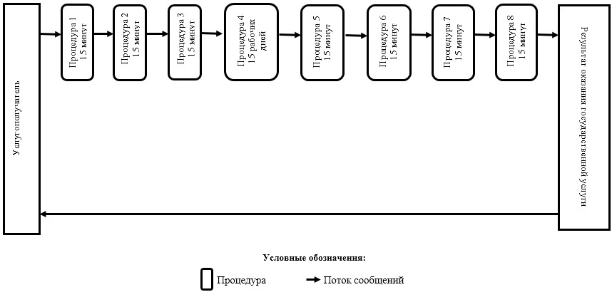 http://adilet.zan.kz/files/0492/01/v9370_23.jpg
