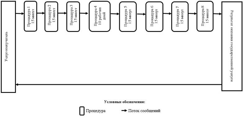 http://adilet.zan.kz/files/0492/01/v9370_27.jpg