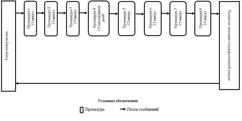 http://adilet.zan.kz/files/0492/01/v9370_31.jpg