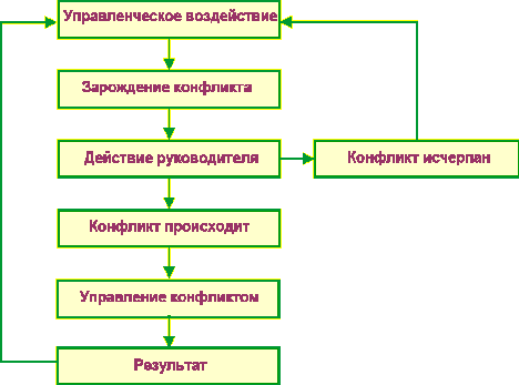 http://cde.kstu.kz/courses/file.php?file=/338/OUPUP_TSS/control/practice/img/1.GIF