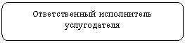 Скругленный прямоугольник: Ответственный исполнитель услугодателя