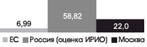 http://emag.iis.ru/arc/infosoc/emag.nsf/5312565765062e8cc32575c2004f59bf/f24ccb063b93c3bdc3257166004963d1/Body/0.787A?OpenElement&FieldElemFormat=gif