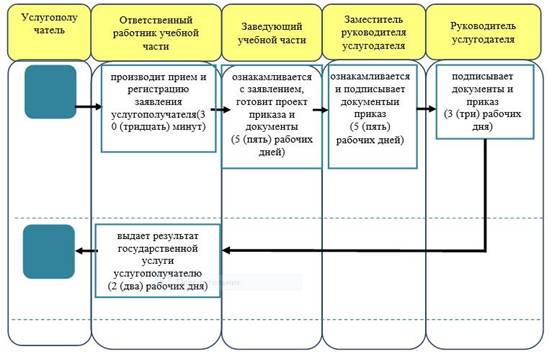 http://adilet.zan.kz/files/0565/09/0.jpg