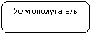 Скругленный прямоугольник: Услугополучатель