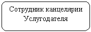 ����������� �������������: ��������� ���������� ������������