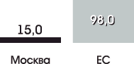 http://emag.iis.ru/arc/infosoc/emag.nsf/5312565765062e8cc32575c2004f59bf/f24ccb063b93c3bdc3257166004963d1/Body/0.A69C?OpenElement&FieldElemFormat=gif
