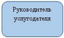 ����������� �������������: ������������ ������������



