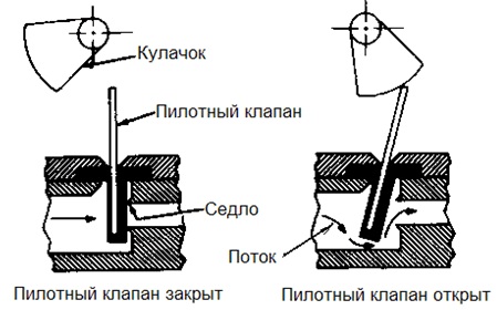 http://aquatrol.ru/image/catalog/klpan_upr_autotrol/1/img7.jpg