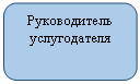 ����������� �������������: ������������ ������������




