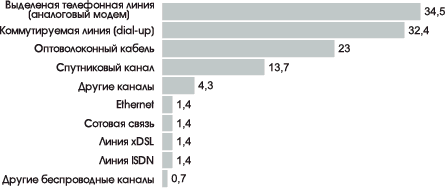 http://emag.iis.ru/arc/infosoc/emag.nsf/5312565765062e8cc32575c2004f59bf/f24ccb063b93c3bdc3257166004963d1/Body/1.9E0?OpenElement&FieldElemFormat=gif