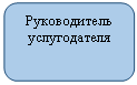 ����������� �������������: ������������ ������������



