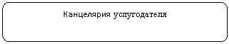 ����������� �������������: ���������� ������������