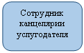 ����������� �������������: ��������� ����������

������������



