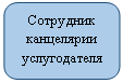 ����������� �������������: ��������� ���������� ������������



