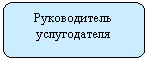 ����������� �������������: ������������ ������������