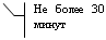 ������� 3 (� ��������): �� ����� 30 �����