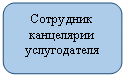 ����������� �������������: ��������� 

���������� ������������



