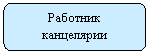 ����������� �������������: �������� ����������