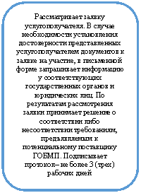 ����������� �������������: ������������� ������ ����������������. � ������ ������������� ������������ ������������� �������������� ����������������� ���������� � ������ �� �������, � ���������� ����� ����������� ���������� � ��������������� ��������������� ������� � ����������� ���. �� ����������� ������������ ������ ��������� ������� � ������������ ���� �������������� �����������, ������������� � �������������� ���������� �����. ����������� �������� �� ����� 3 (����) ������� ����



