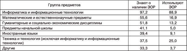 http://emag.iis.ru/arc/infosoc/emag.nsf/5312565765062e8cc32575c2004f59bf/f24ccb063b93c3bdc3257166004963d1/Body/2.4496?OpenElement&FieldElemFormat=gif
