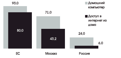 http://emag.iis.ru/arc/infosoc/emag.nsf/5312565765062e8cc32575c2004f59bf/f24ccb063b93c3bdc3257166004963d1/Body/4.3A92?OpenElement&FieldElemFormat=gif