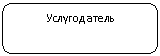 Скругленный прямоугольник: Услугодатель