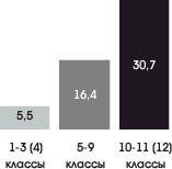 http://emag.iis.ru/arc/infosoc/emag.nsf/5312565765062e8cc32575c2004f59bf/f24ccb063b93c3bdc3257166004963d1/Body/6.4672?OpenElement&FieldElemFormat=gif