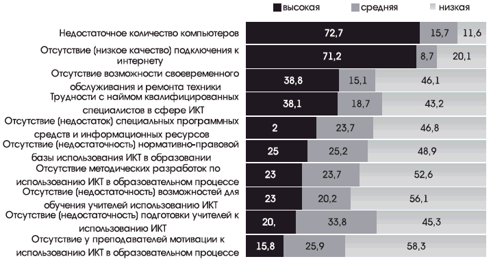 http://emag.iis.ru/arc/infosoc/emag.nsf/5312565765062e8cc32575c2004f59bf/f24ccb063b93c3bdc3257166004963d1/Body/7.4BDC?OpenElement&FieldElemFormat=gif