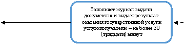 ����������� �������������: ��������� ������ ������ ���������� � ������ ��������� �������� ��������������� ������ ���������������� � �� ����� 30 (��������) �����