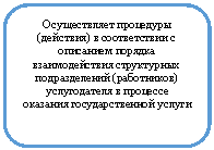 ����������� �������������: ������������ ��������� (��������) � ������������ � ��������� ������� �������������� ����������� ������������� (����������) ������������ � �������� �������� ��������������� ������



