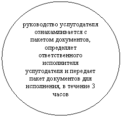 ����: ����������� ������������ ��������������� � ������� ����������, ���������� �������������� ����������� ������������ � �������� ����� ���������� ��� ����������, � ������� 3 �����