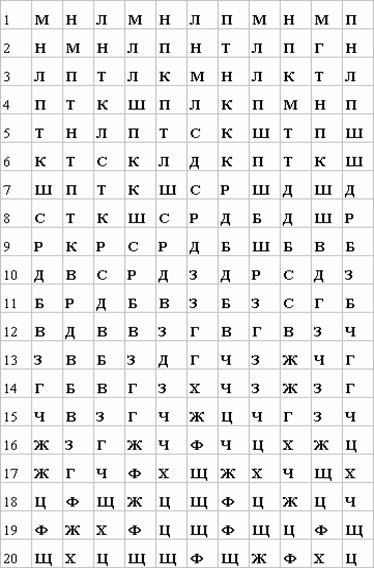 Описание: http://festival.1september.ru/articles/212562/Image1138.gif