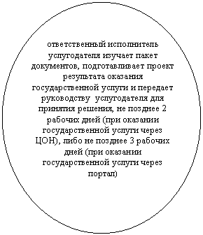 ����: ������������� ����������� ������������ ������� ����� ����������, �������������� ������ ���������� �������� ��������������� ������ � �������� ����������� ������������ ��� �������� �������, �� ������� 2 ������� ���� (��� �������� ��������������� ������ ����� ���), ���� �� ������� 3 ������� ���� (��� �������� ��������������� ������ ����� ������)