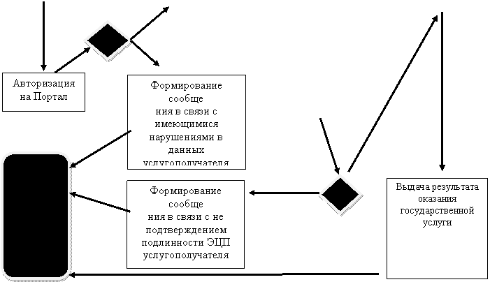 �������: ������������ ������

��� � ����� � �� �������������� ����������� ��� ���������������� 



