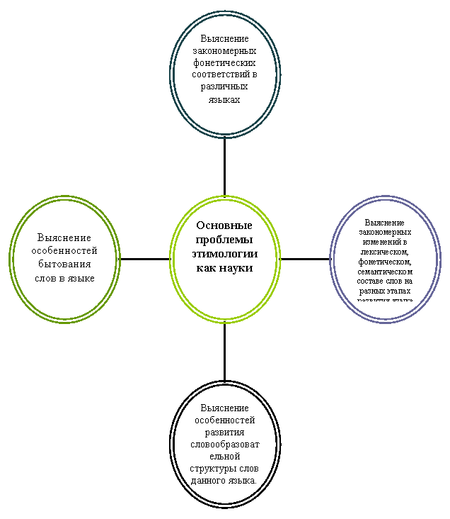 Радиальная диаграмма