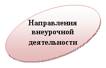 ����: ����������� ���������� ������������