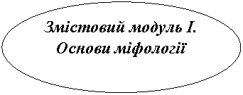 Овал: