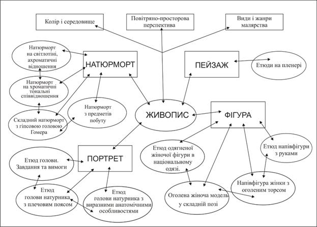 Рисунок2