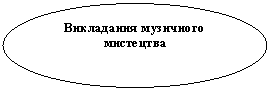 Овал: Викладання музичного мистецтва