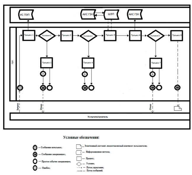 C:\Users\п\Desktop\мирга\Схема